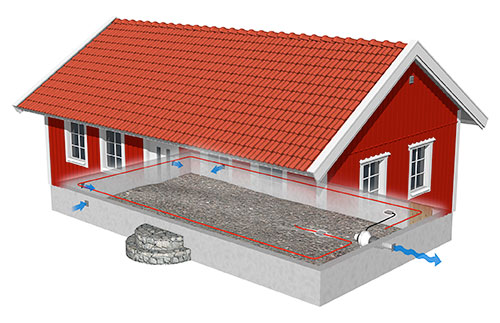 TrygghetsVakten Krypgrund ProX