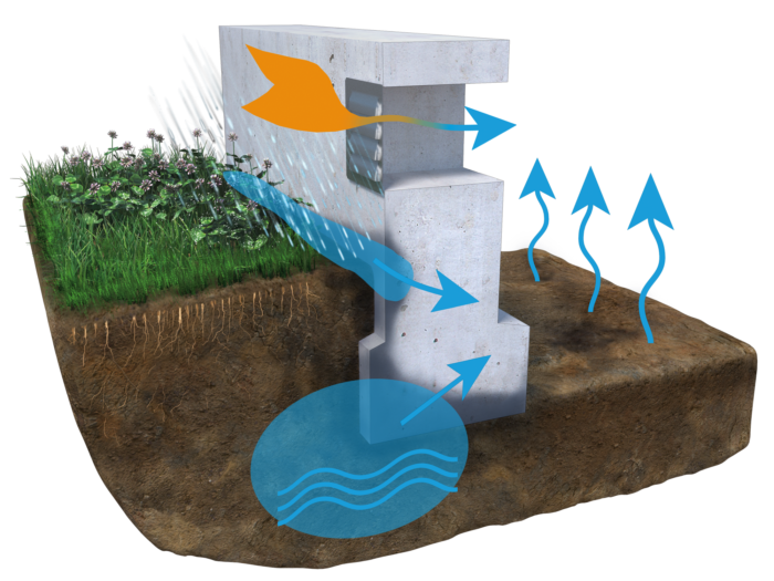 Torpargrund och fuktkällor